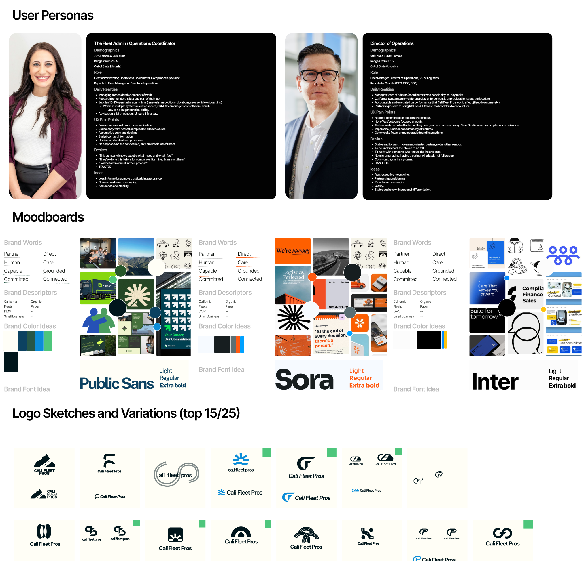 Brand Research & User Personas