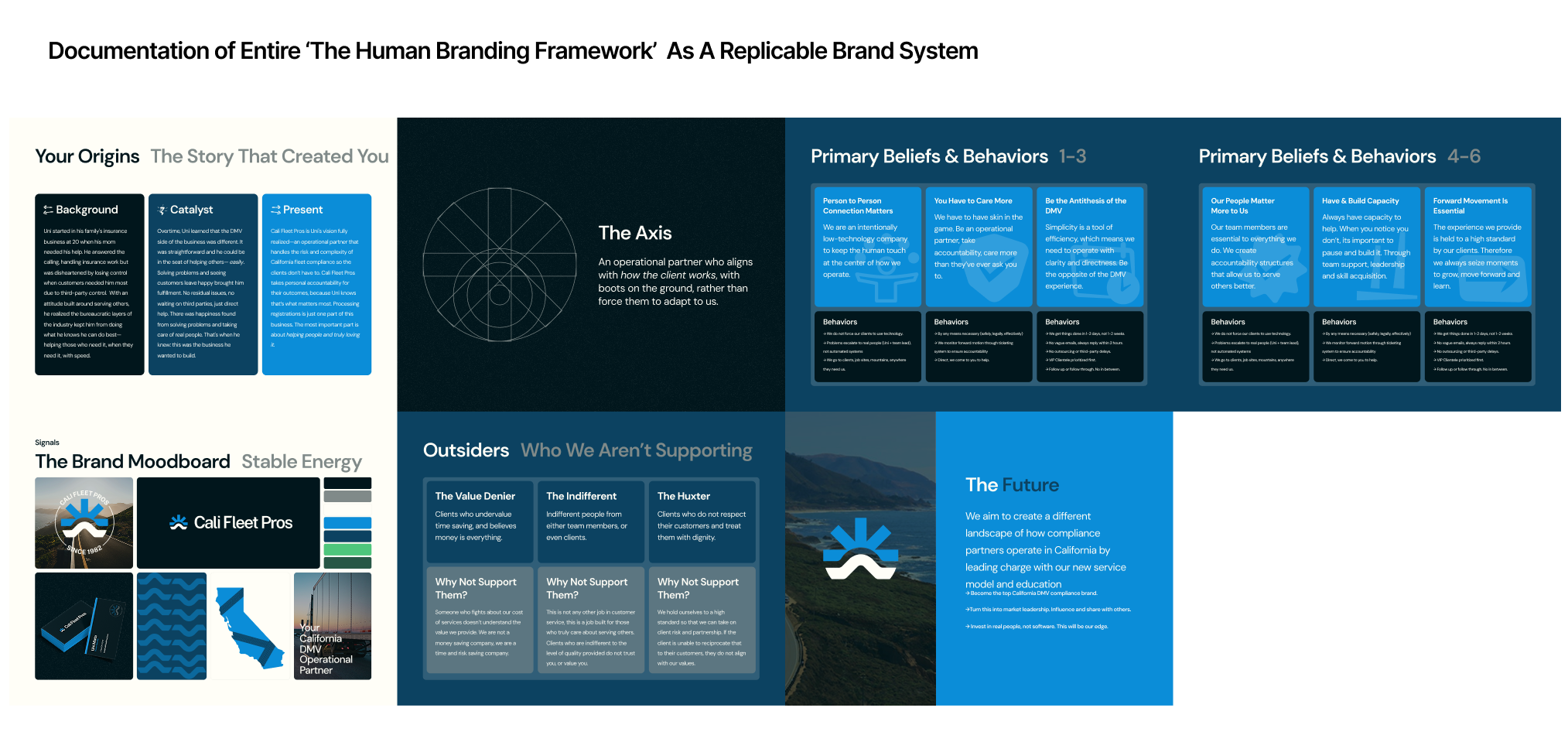 Brand System Documentation